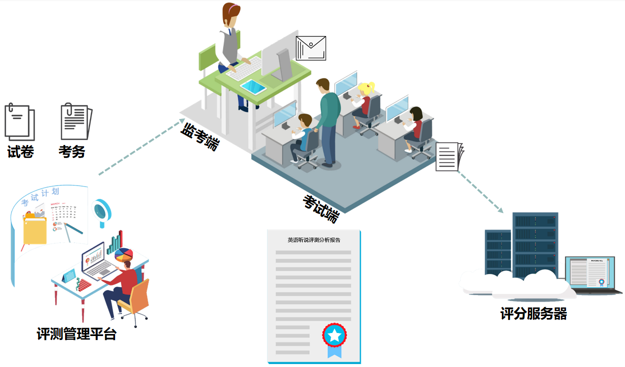 1640052071136697.png 评测系统-利用场景.png