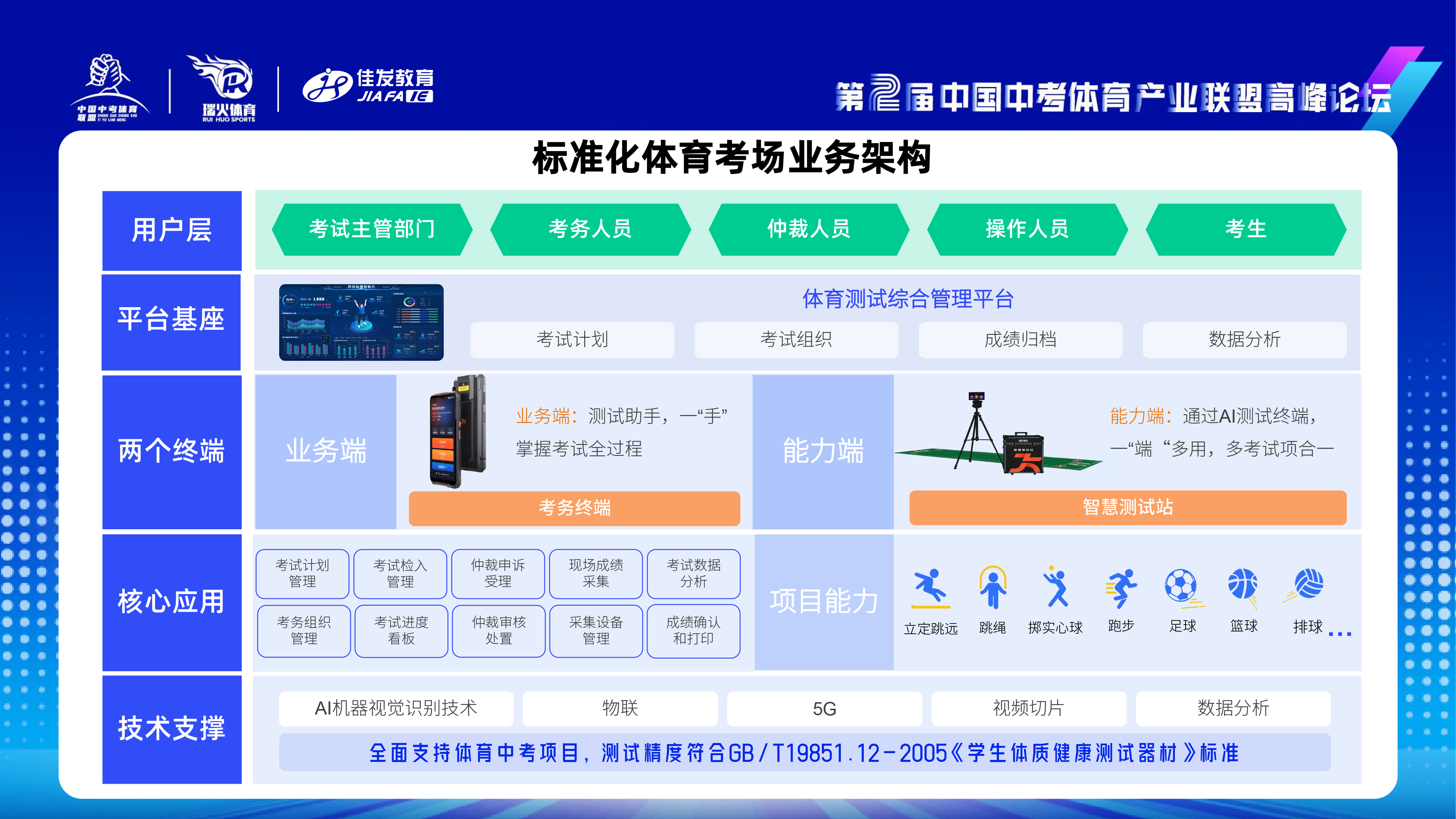 z6娱乐教育-中考体测3.0人为智能时期赋能体培新发展-2024.11.png