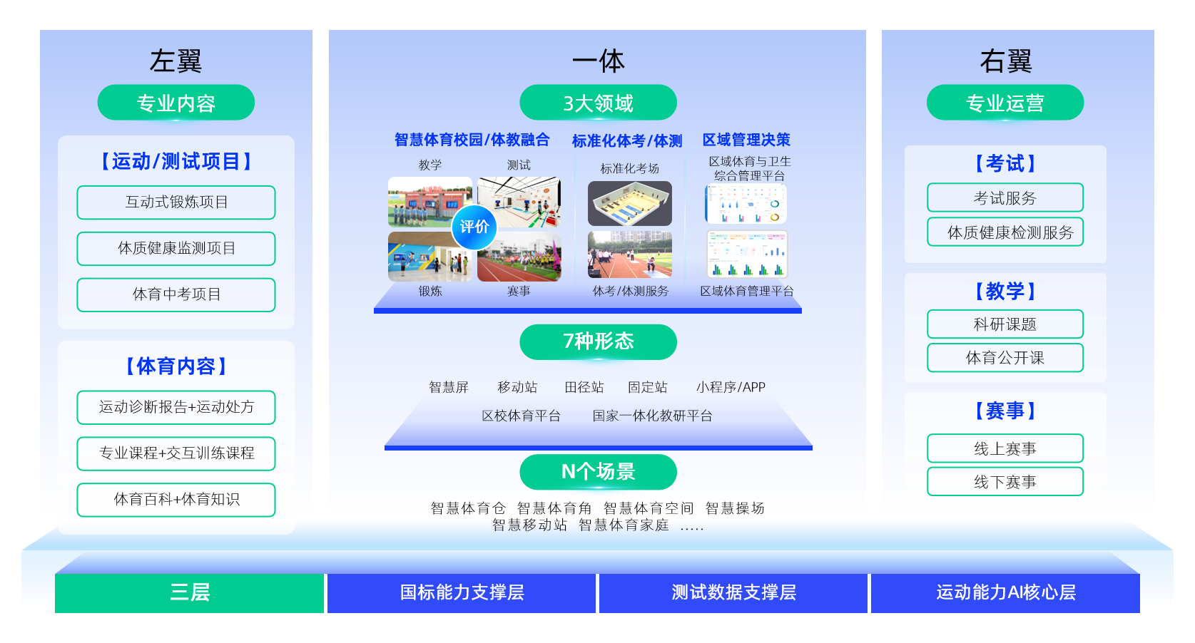 z6娱乐教育体育架构图.png