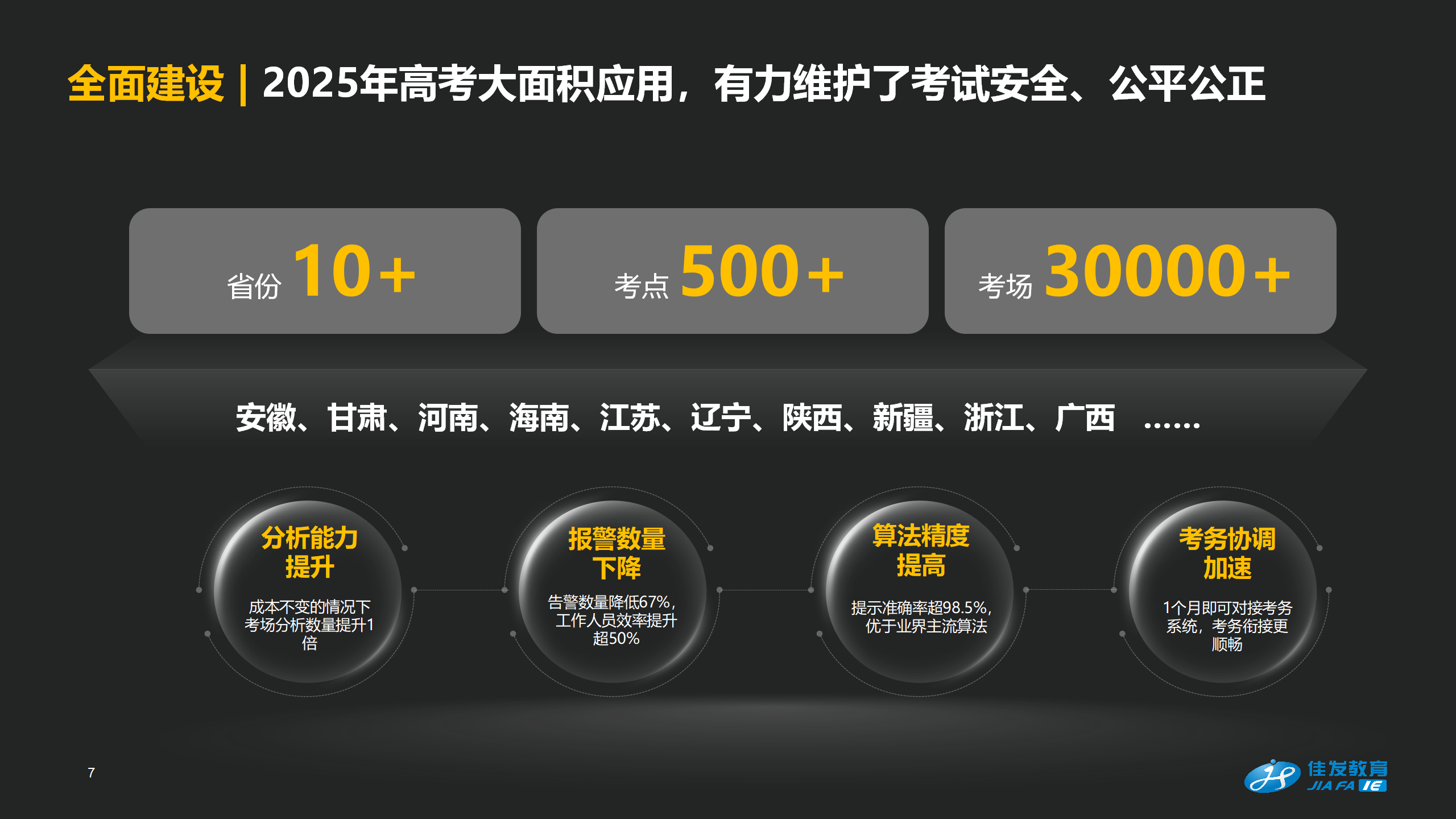 科场智能巡考，，，，，，，，助力尺度化科场更智能、更高效_0903-1145_07.png